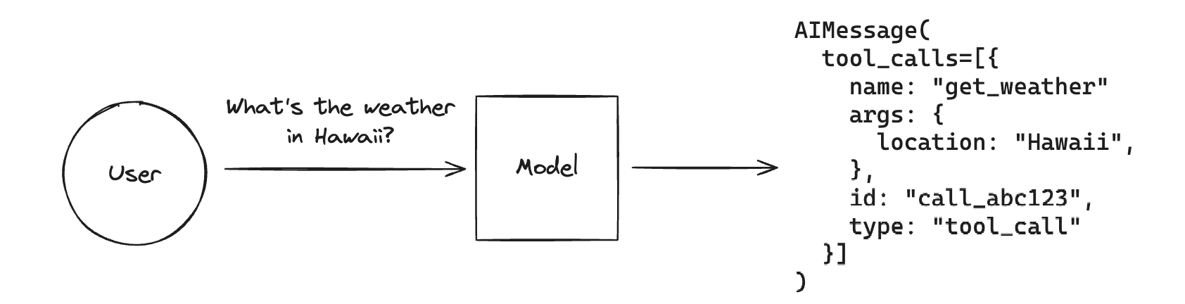 tool_call