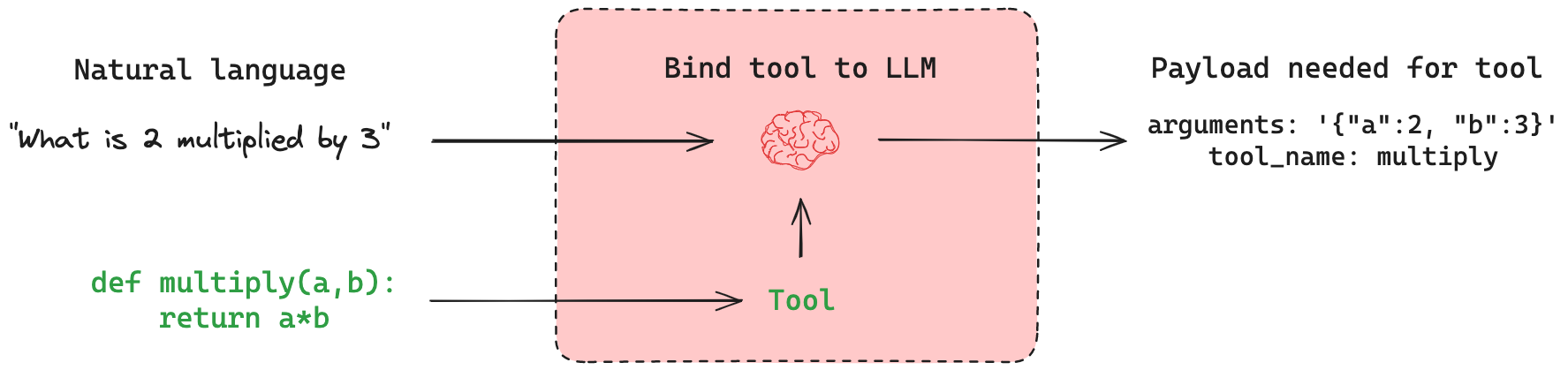tool_call_example