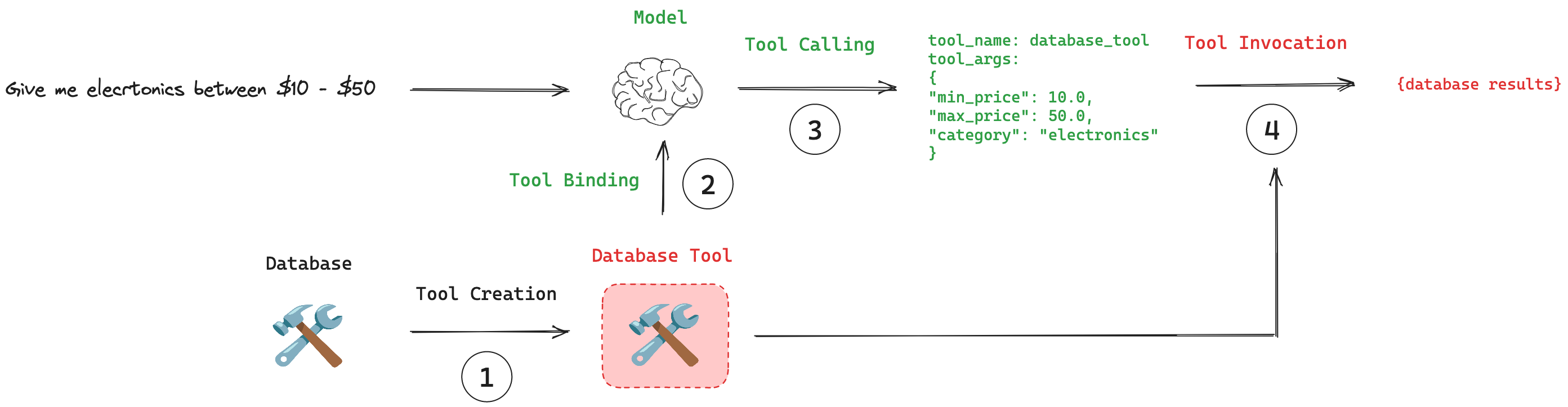 tool_calling_components