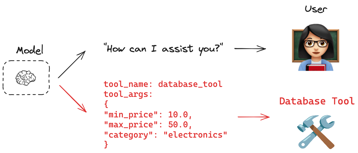 tool_calling_concept